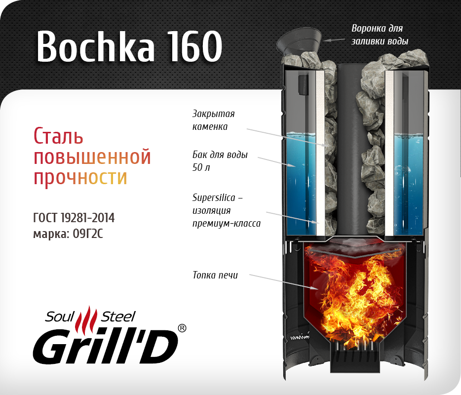 Банная печь Grill'D Bochka 160 Long